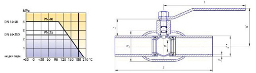 Схема для Кран шар. КШЦП Ду 65 Ру 25 полнопроходной